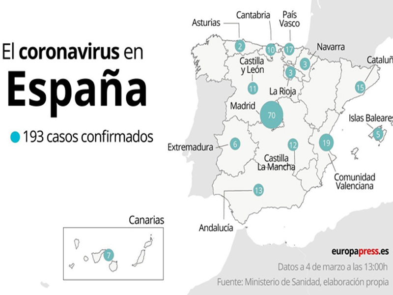 Coronavirus